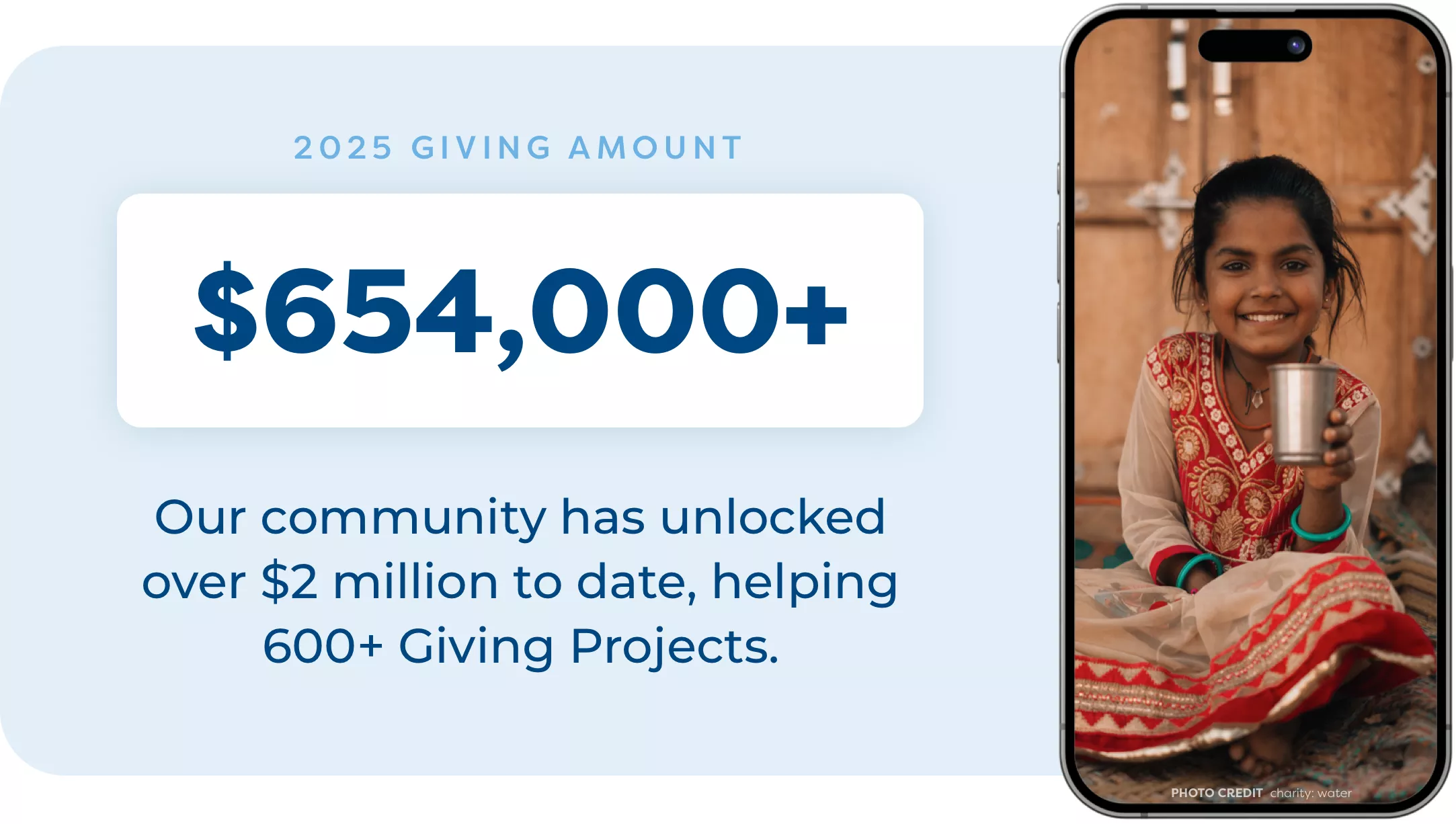 image of 2025 giving amount $654000