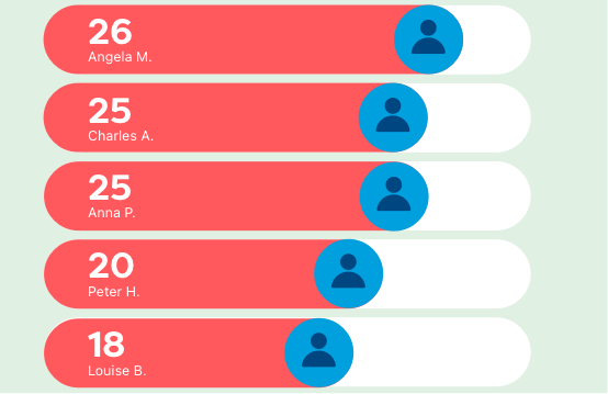 Fill it Forward app leaderboard