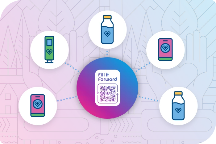 Graphic image of Fill it Forward Qr technology